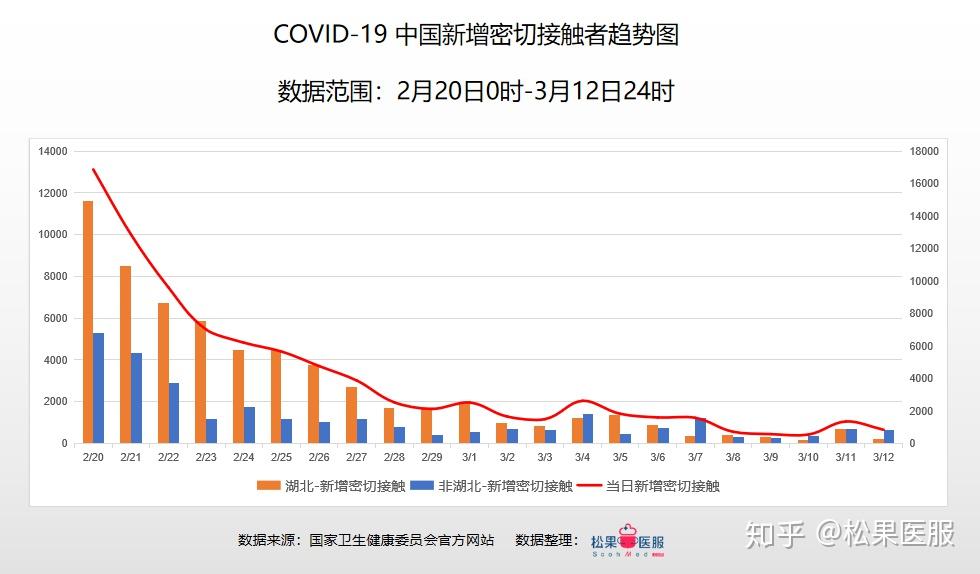 疫情最新数据国没内