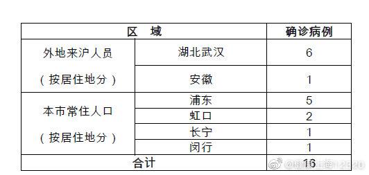 新型病毒确诊病例最新