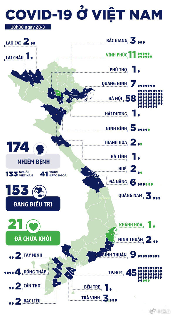 越南疫情最新通报7月