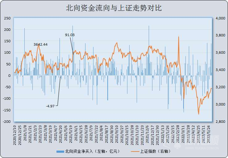 深股通最新买入