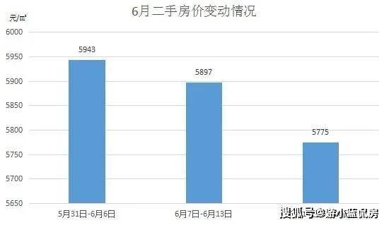 株洲河西房价最新动态