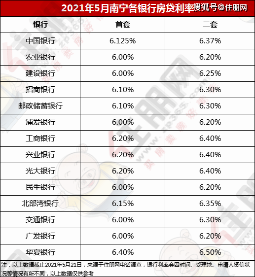 公司贷款最新利率是多少