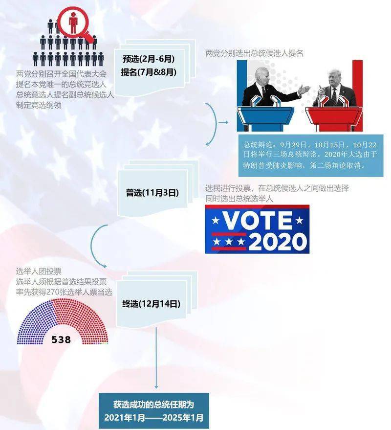 美国大选局势最新分析