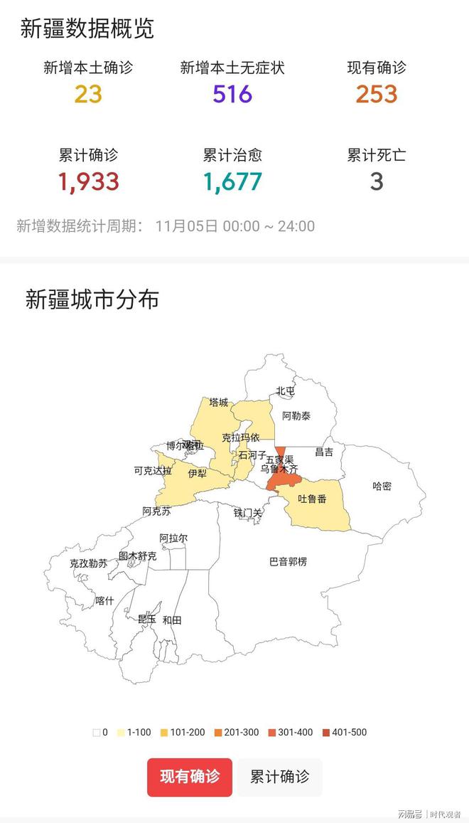 中国新疆最新的疫情情况