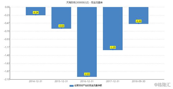 天海防务最新重整消息