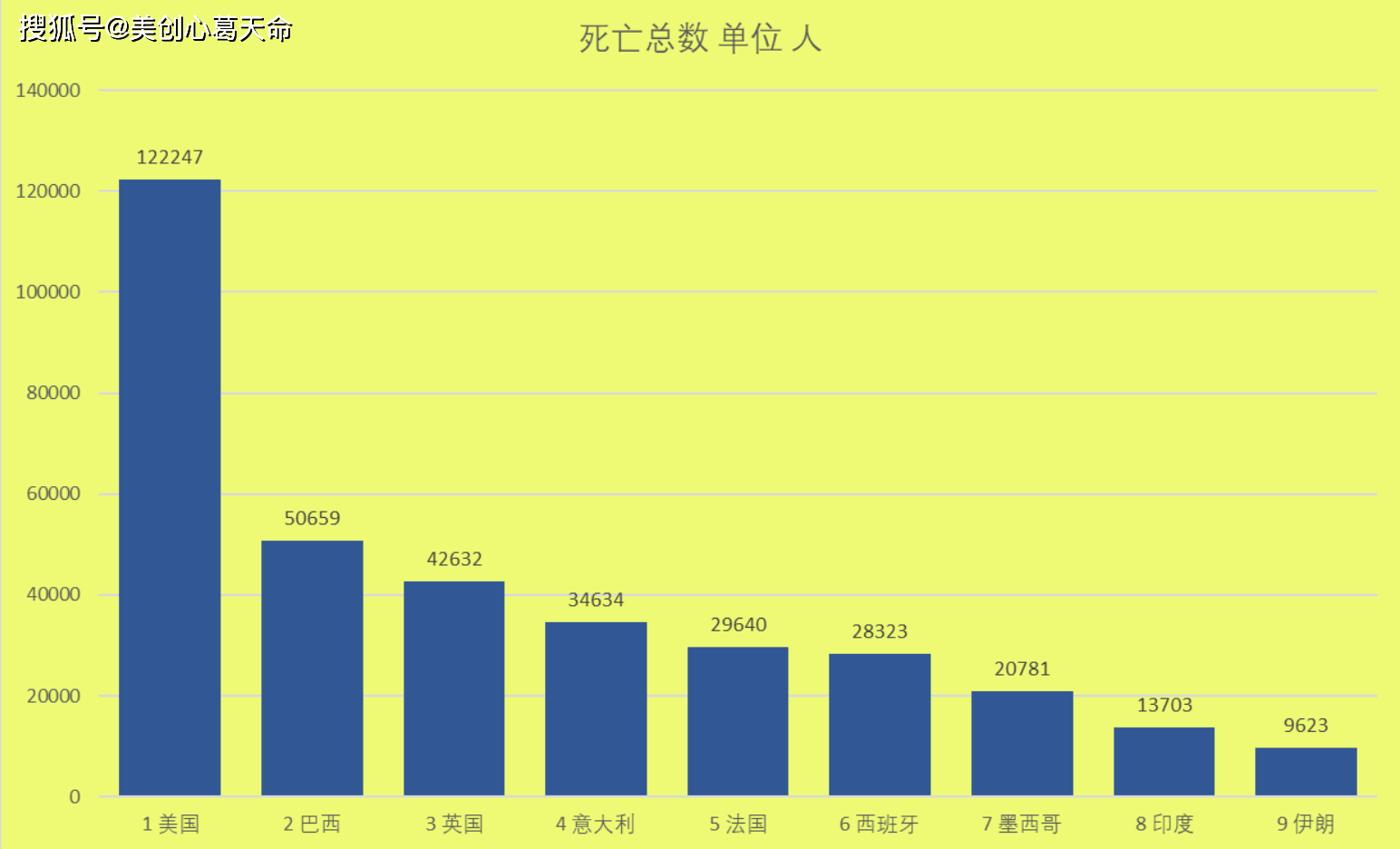 巴西最新疫情实时数据