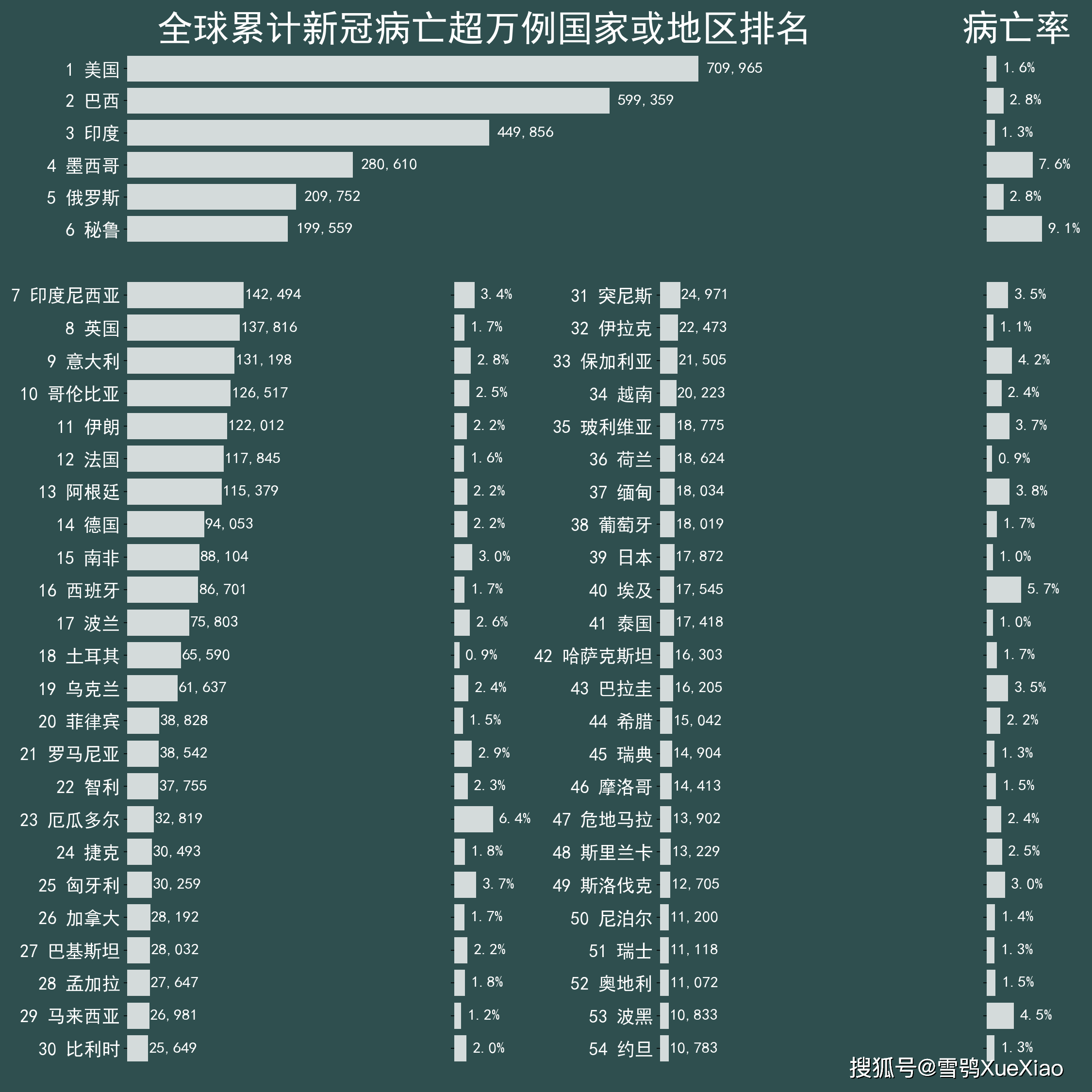 新冠状全球最新情况