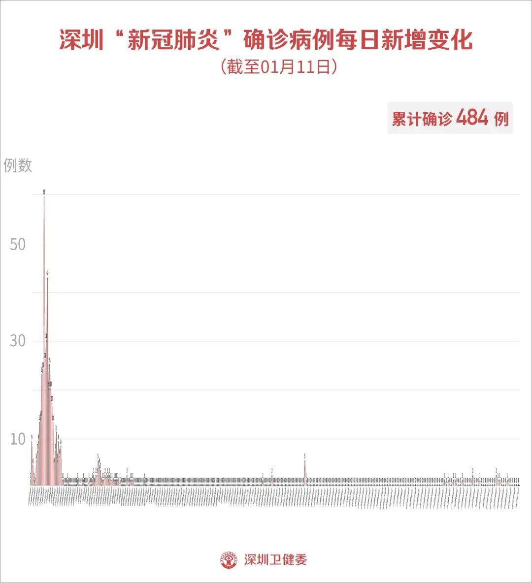 河北最新疫情新增3例