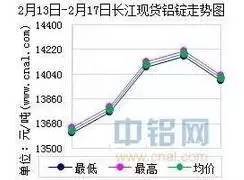 今日钒铁最新价格长江