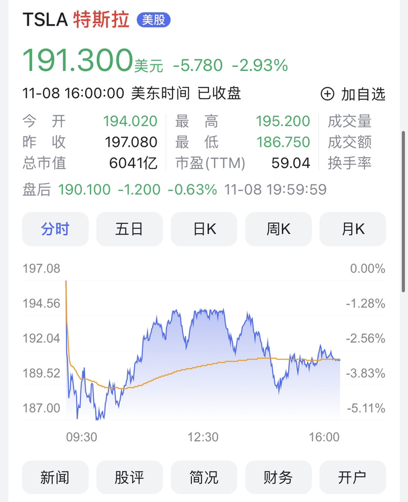 马斯克股票最新信息