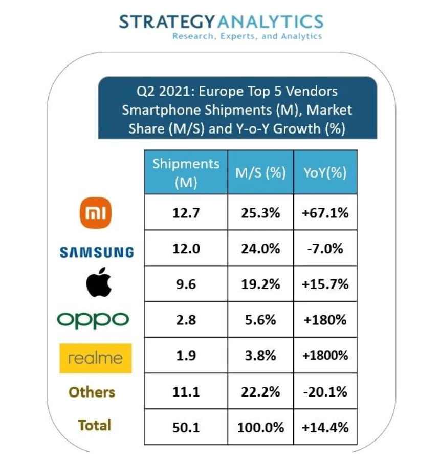 小米手机的市场销量最新