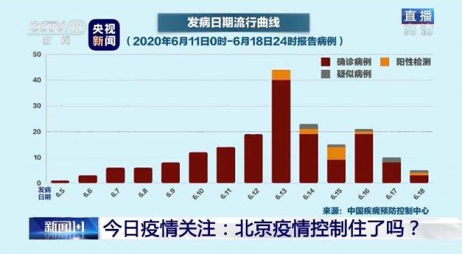 北京疫情今天最新清况