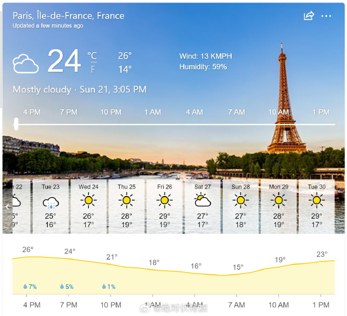 巴黎现在天气最新情况