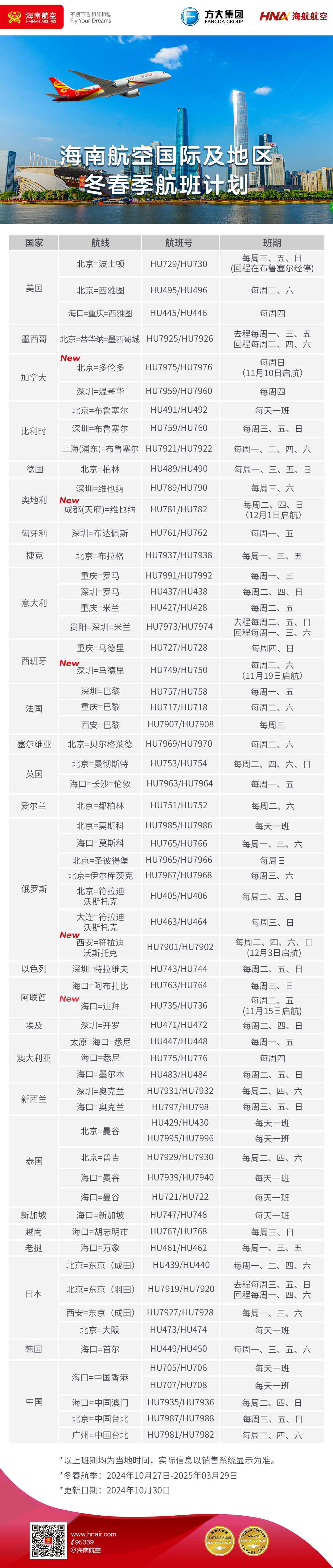 查询最新一期