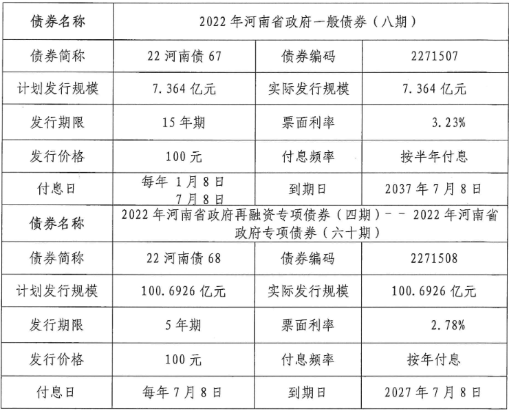 专项债券最新消息