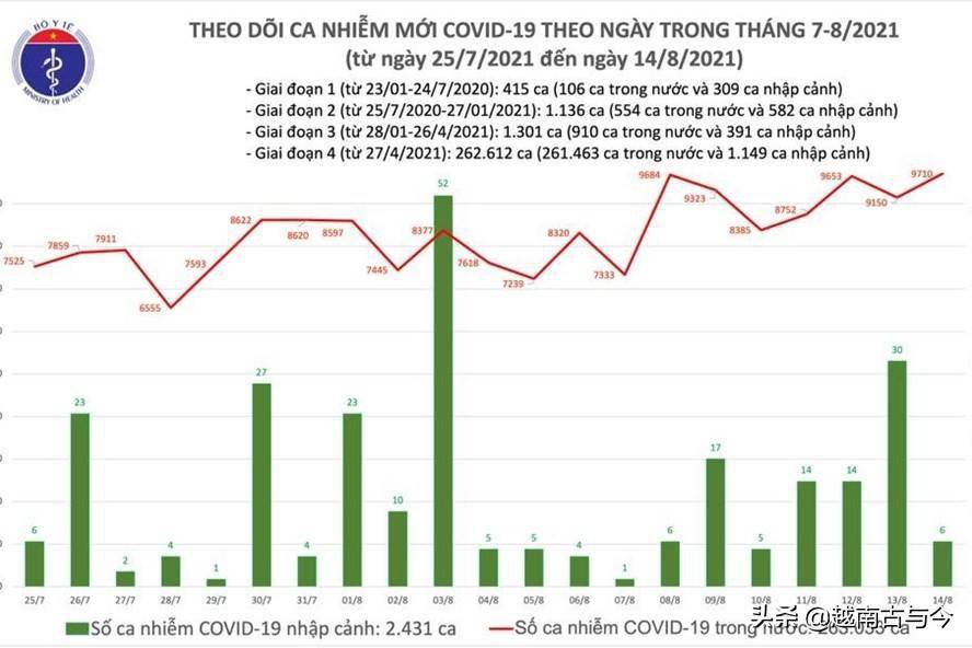 越南最新疫情爆发人数