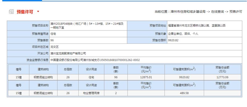 漳州楼盘最新房价2019