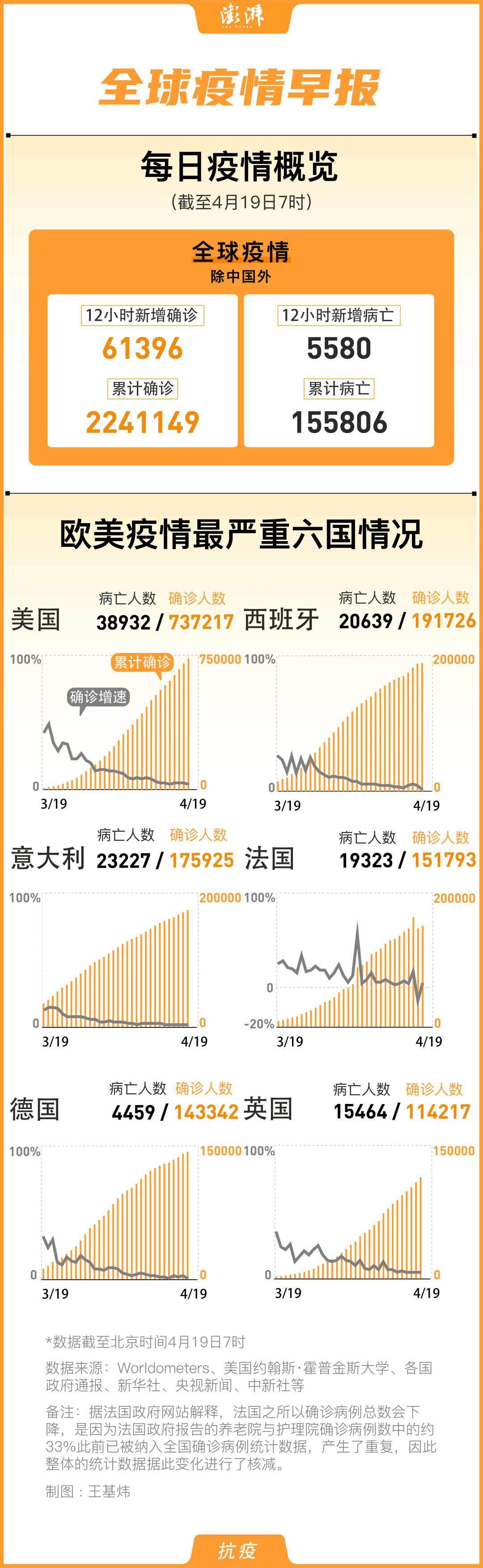 全面疫情最新消息