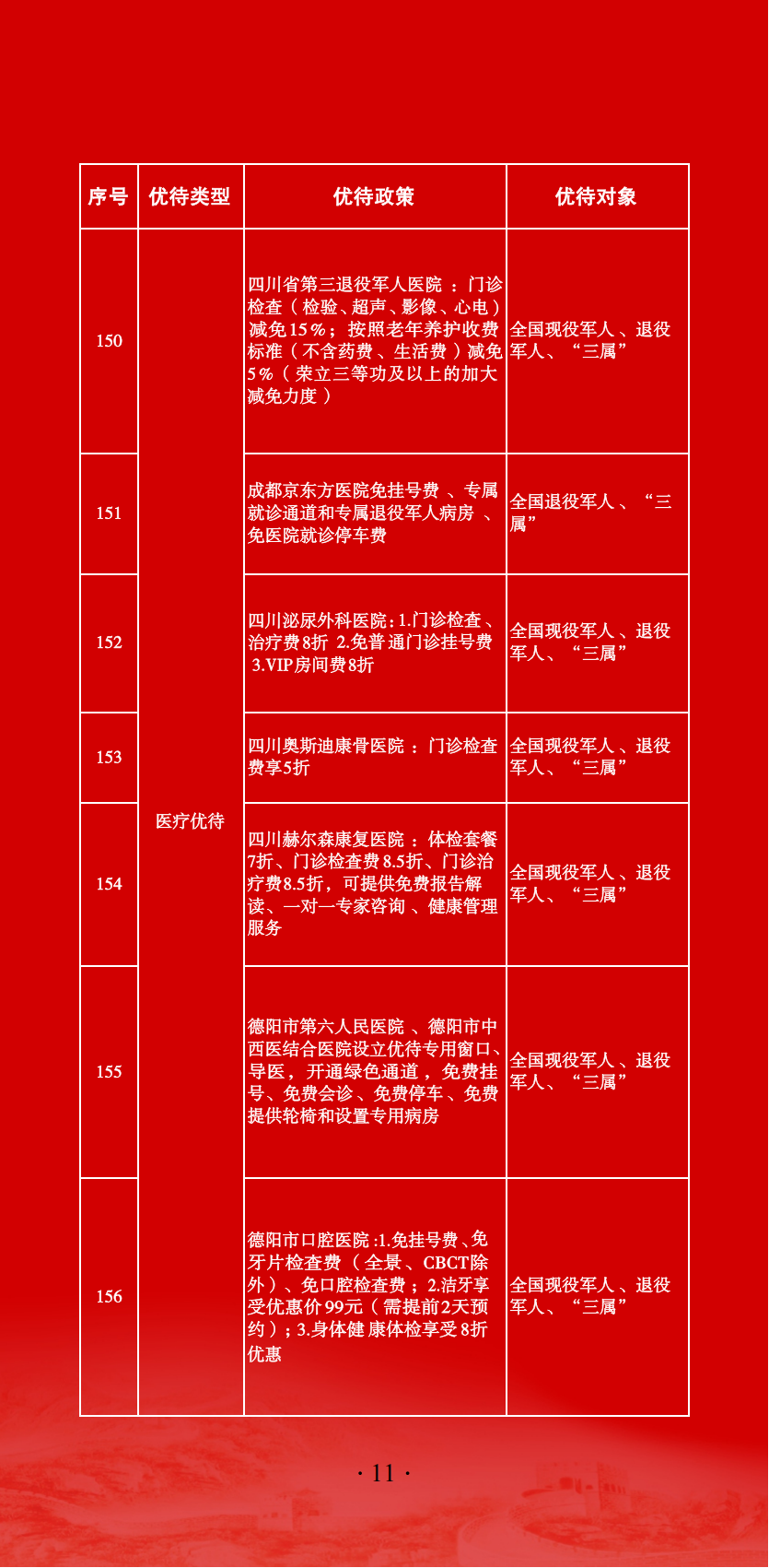 全国役情的最新等级