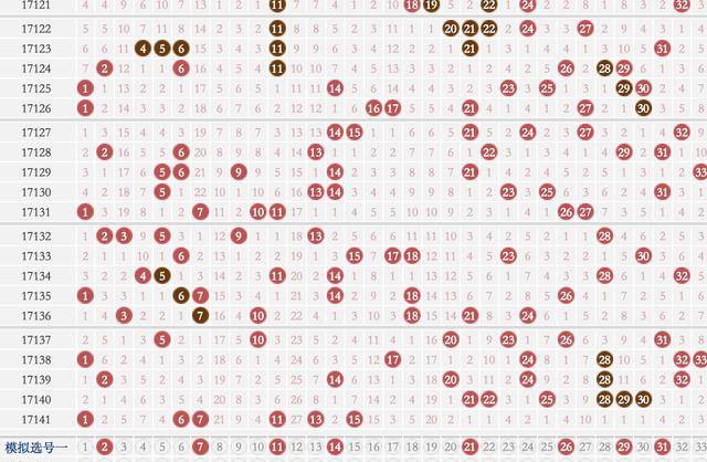 双色球最新选一注