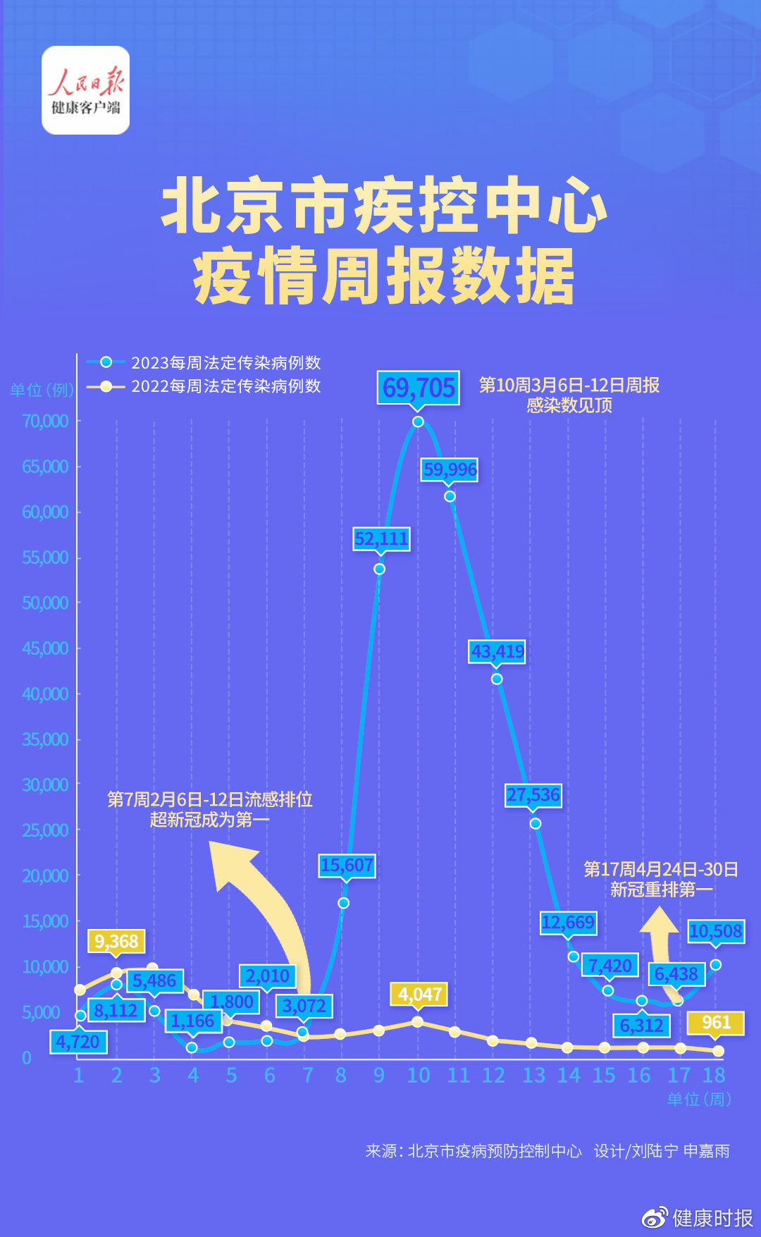 北京新冠最新疫情通报