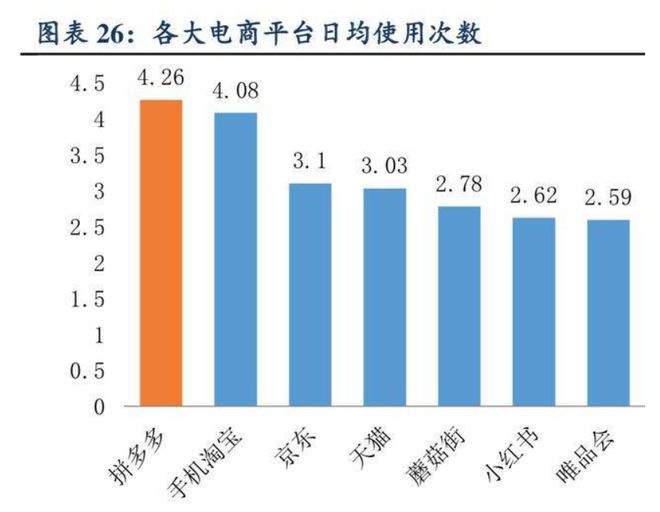 拼多多最新销售额