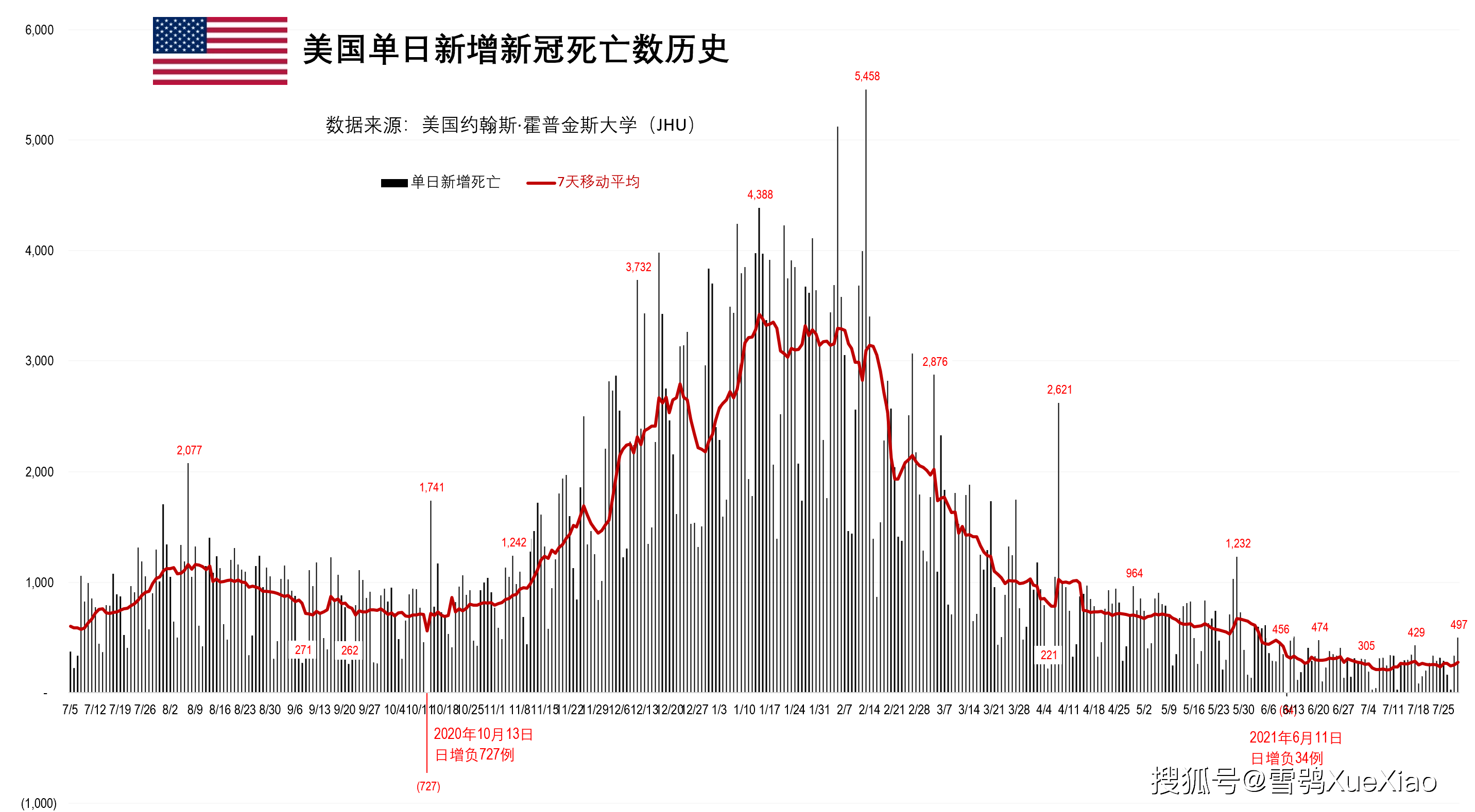 世界新冠疫情最新疫情