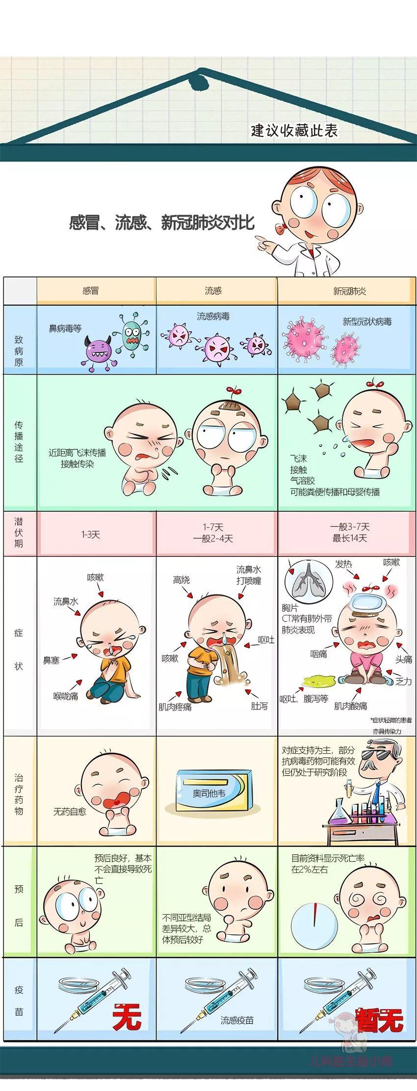 新官肺炎最新消息