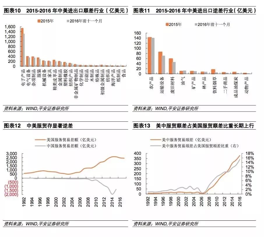 贸易战最新情况