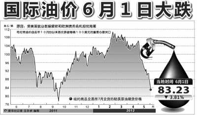 预测原油最新消息