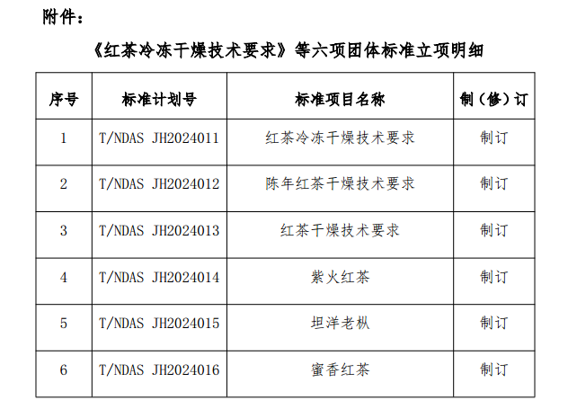 标准化最新标准