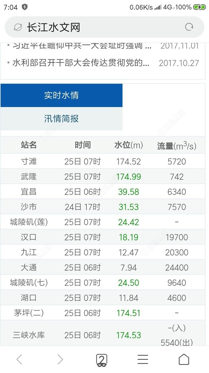 武汉关水位最新信息