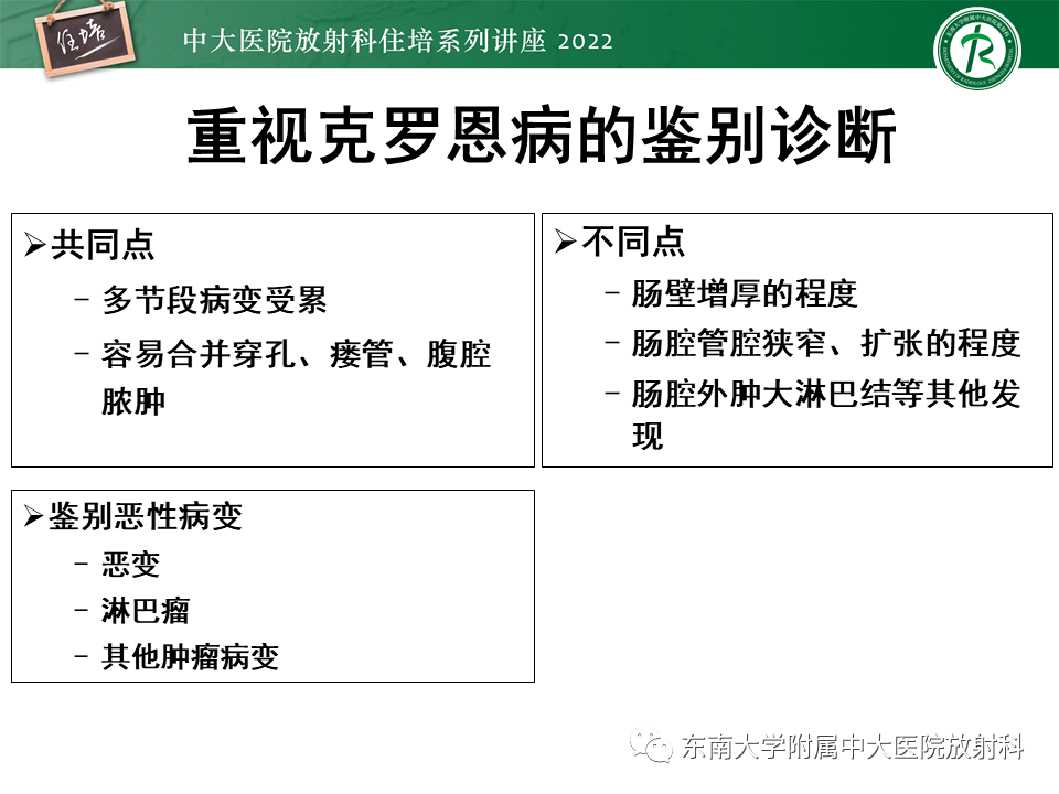 克罗恩2018最新研究