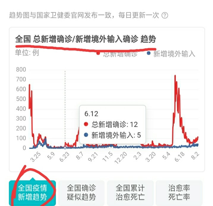 疫情国内最新数据6月